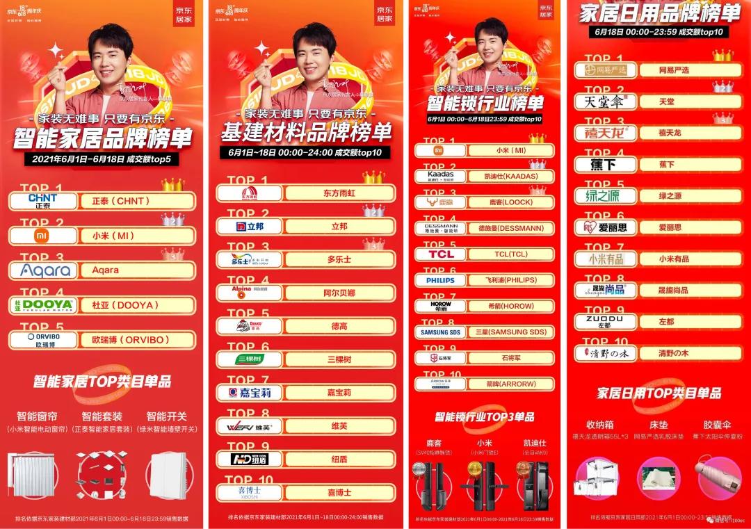 「618专题报道」电商对建材家居行业的渗透加剧