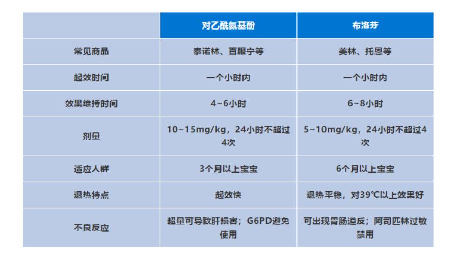 男童突发高烧急救视频,婴儿感冒输液死亡