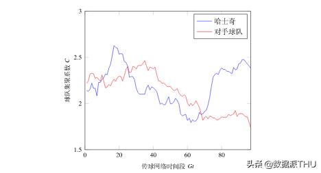 如何又快又好的踢好足球,怎样踢赢一场足球比赛