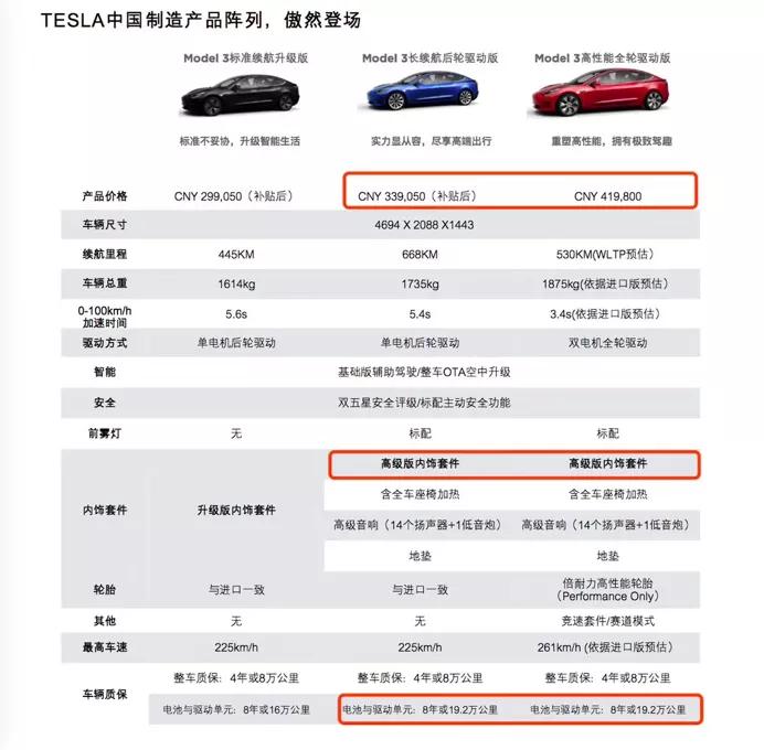 “都试驾了还不下定！”特斯拉在中国是怎样被神化的？