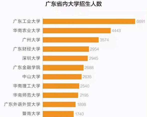 有一种恋家叫“广东考生”，别人想走出去，他们却“雷打不动”
