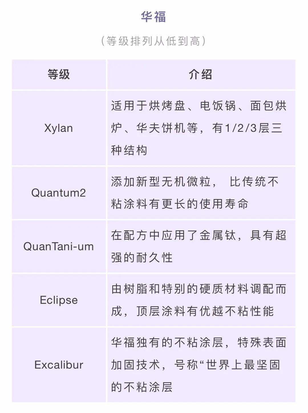 不粘锅致癌真相完整版,哪种不粘锅对健康无损害