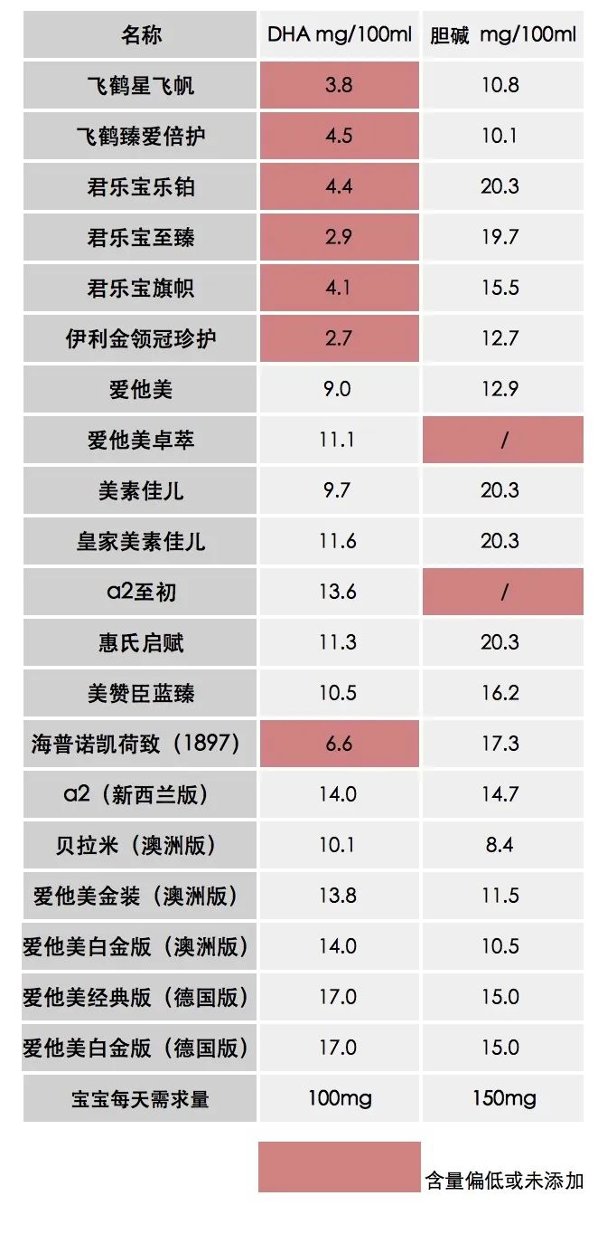 天猫奶粉2段热销排行榜,2段奶粉推荐榜性价比高的国产