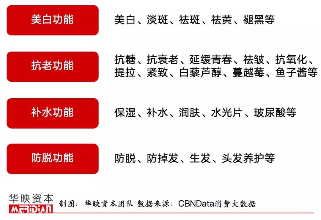 当Z世代都开始抗初老，口服美容还会只是一阵风吗？