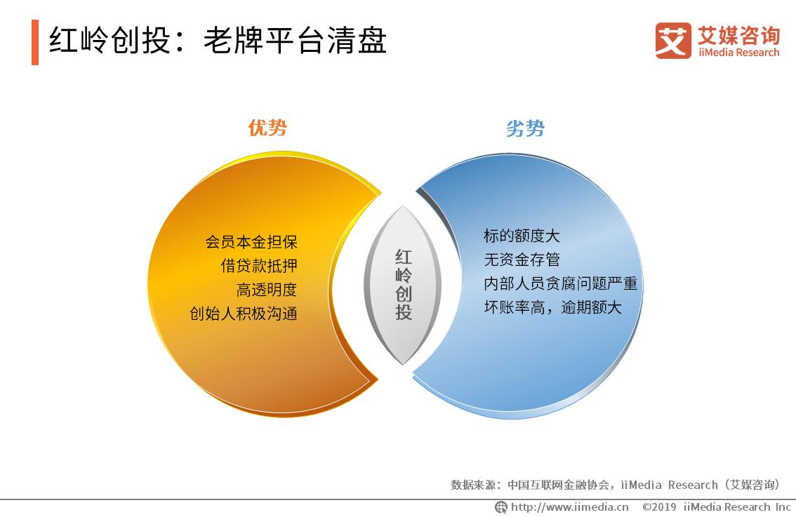 鍏ㄥ浗绗笁瀹秔2p骞冲彴杞瀷灏忚捶,p2p杞瀷鍔╄捶鏈烘瀯