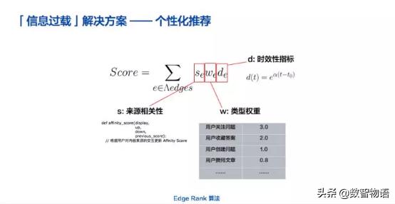 为你揭秘知乎是如何搞AI的——窥大厂｜数智方*论法**第1期