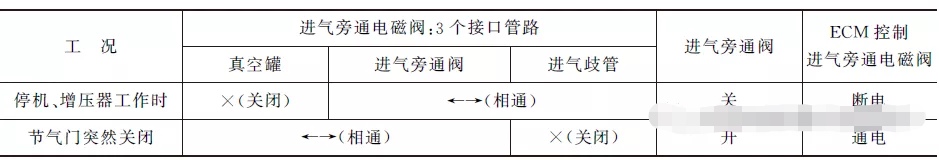 涡轮增压器图解工作原理,涡轮增压器电子泄压阀的工作原理