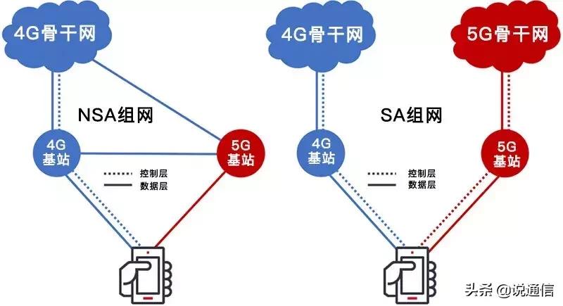 苹果手机4g网速被限速了怎么恢复,怎么设置4g手机接入点网速最快