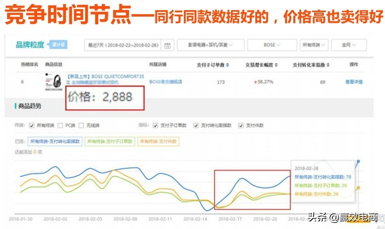 电商店铺整体怎么提高客单价,高客单价产品直播怎么打造爆款