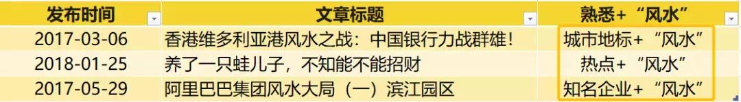 上海陆家嘴风水神棍局,神棍局广州风水