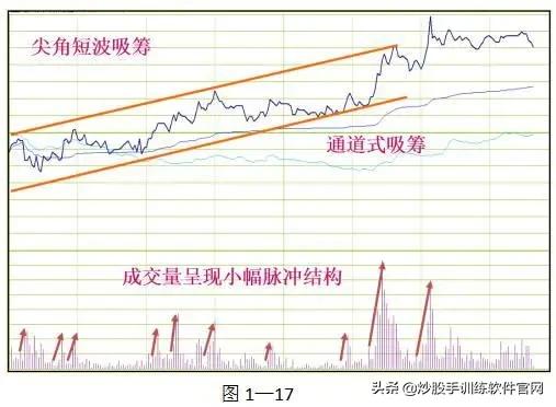 主力出逃还是布局,主力出货还是洗盘