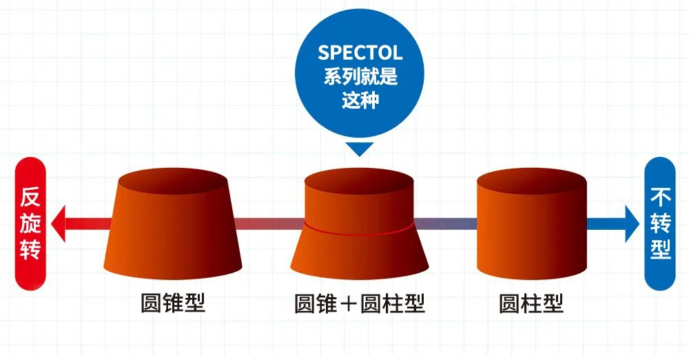 「VICTAS」颗粒胶的使用和保养
