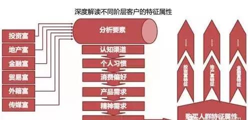 房地产圈层营销图片,房地产圈层营销文案