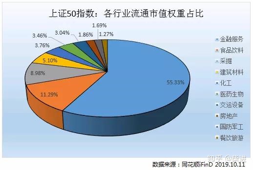 沪深300上证50中证500有什么区别,沪深300上证50中证500分别指的啥