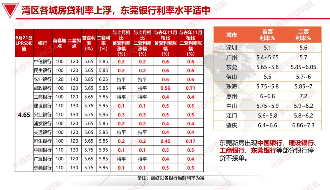 东莞房产限购限贷政策,东莞还会出台限购限售新政吗