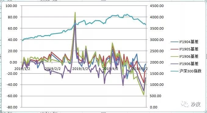 a股目前的大势分析,股票沪市与深市的哪个好