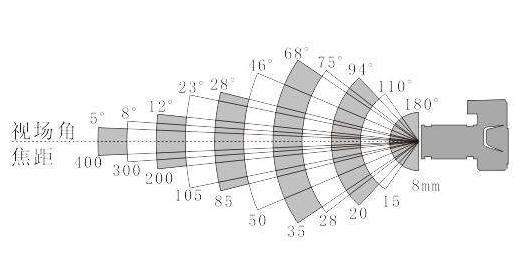 摄像机网络设置里面的参数说明,摄像头ipc参数怎么设置最佳