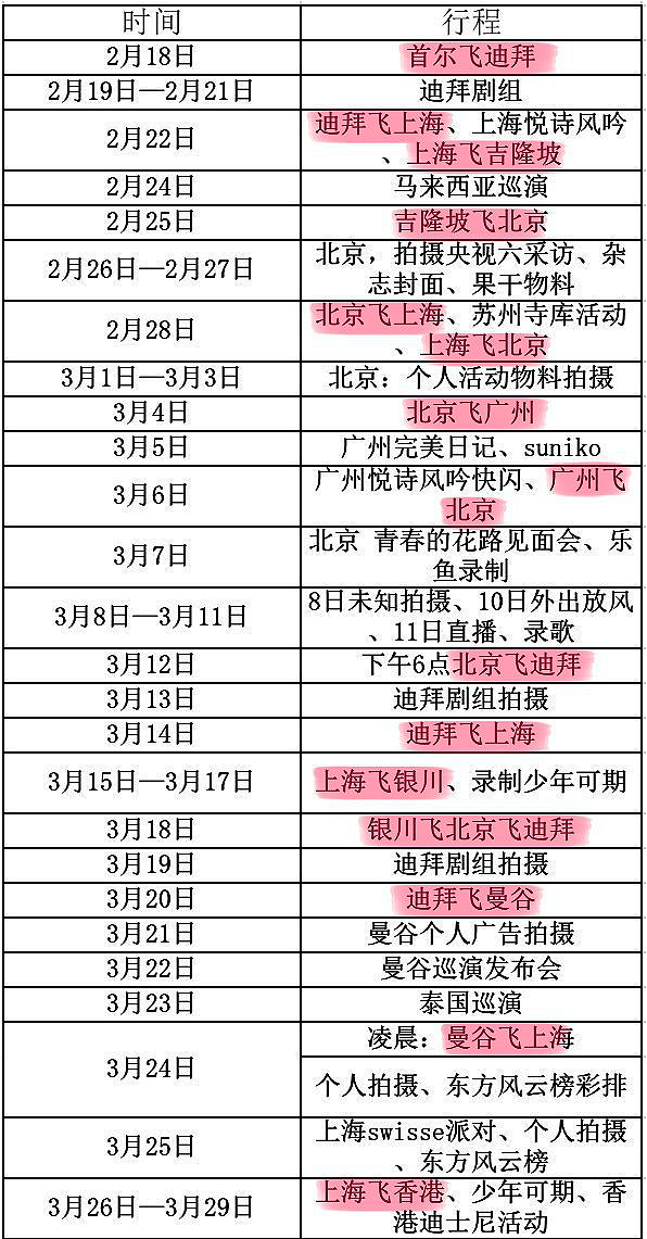 王一博乐华朱正廷,uniq乐华王一博周艺轩李汶翰