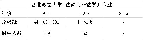 西北政法大学考研法硕学习讲义,24年西北政法大学法硕预测