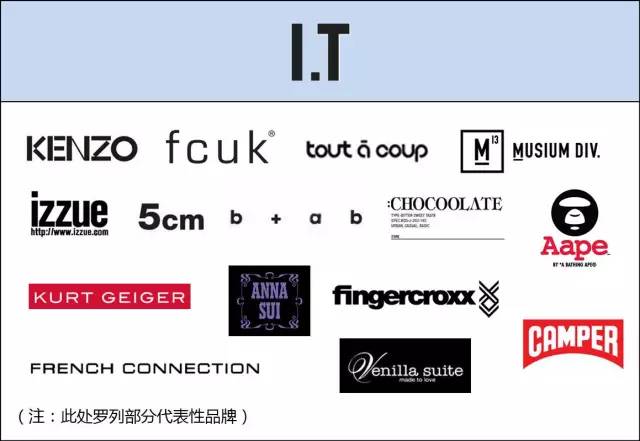 全球时尚集团有哪些,全球时尚集团盘点