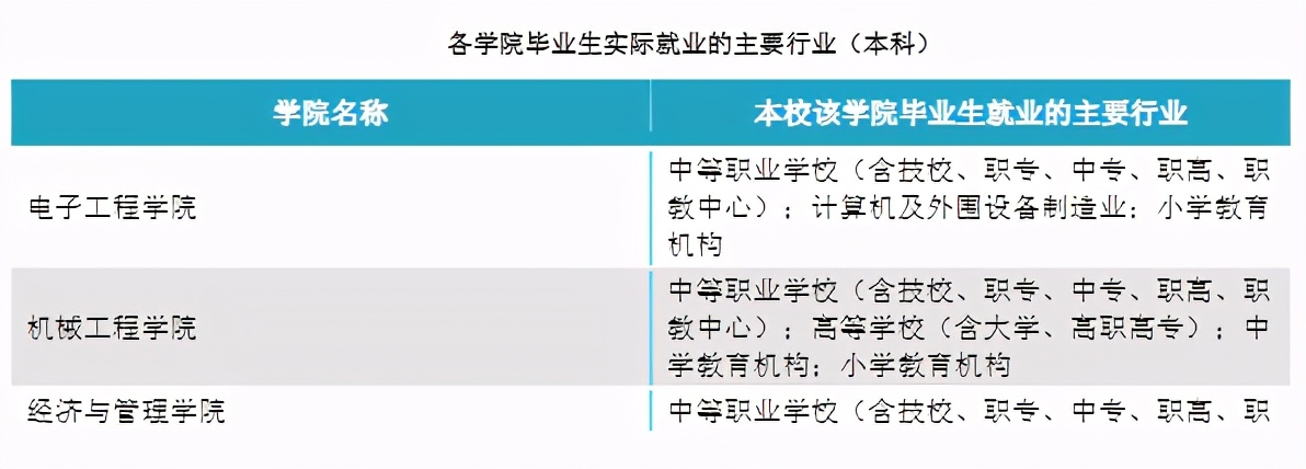 为什么有人反对将学院转型为职业技术师范大学，关键还是不懂