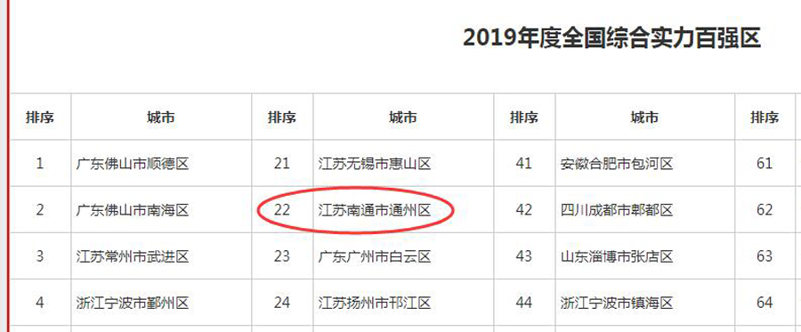 江苏省南通市多少个区县,江苏省南通市全国排第几