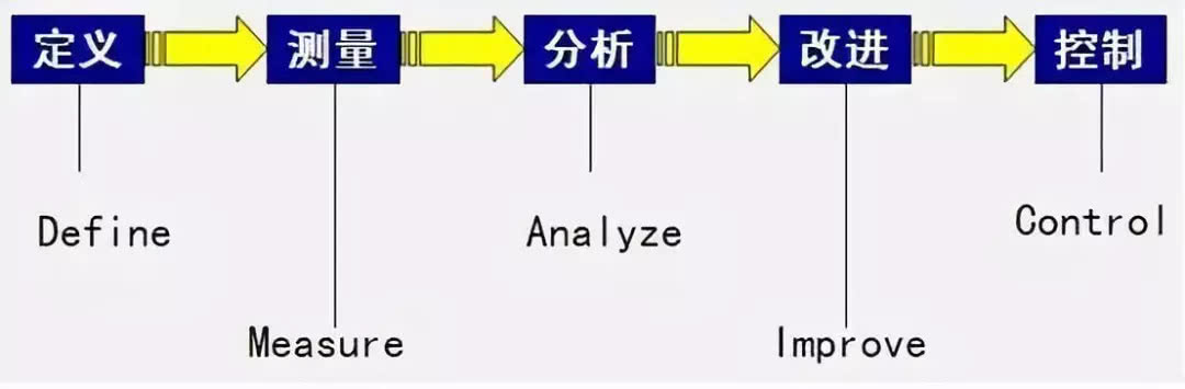 6西格玛管理全套视频,6西格玛管理原则