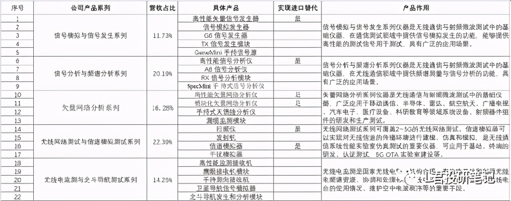 新三板精选企业,新三板精选层标的公司
