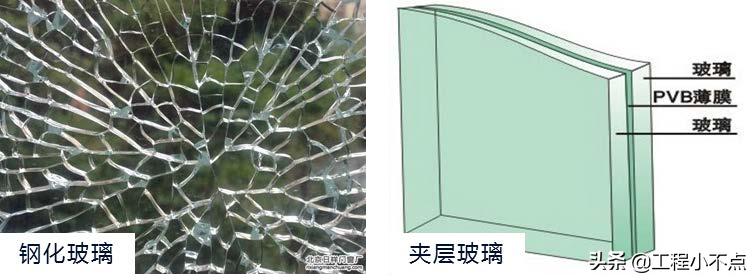 建筑玻璃应用标准,建筑玻璃生产与应用