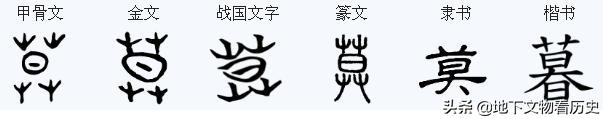 从汉字中探求太阳一日的轨迹