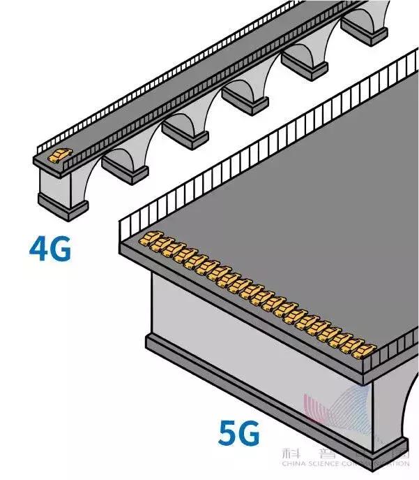 5g基础知识介绍动画,5g动画是什么