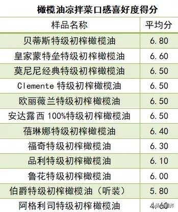 橄榄油买哪种好,橄榄油买哪一种好