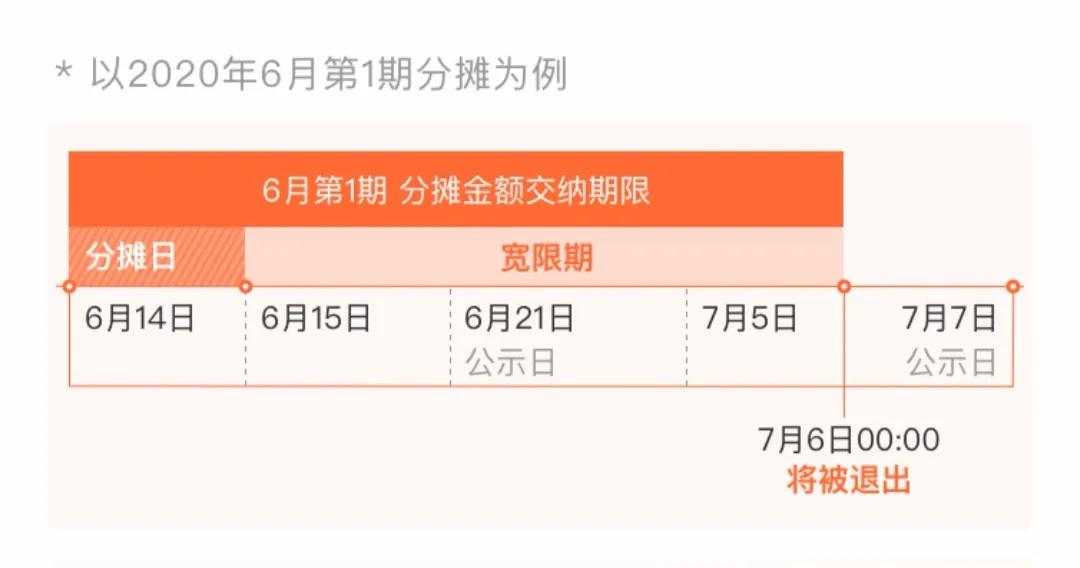 相互宝最新官方消息,相互宝有必要升级吗