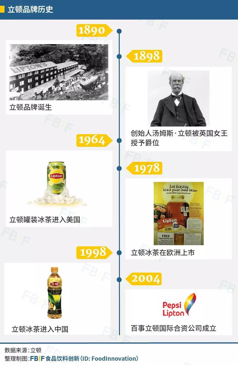 即饮茶2.0时代,百年立顿如何进击百亿级即饮茶市场