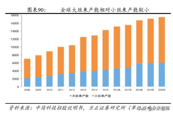 碳纤维材料行业发展格局,碳纤维行业基本面分析