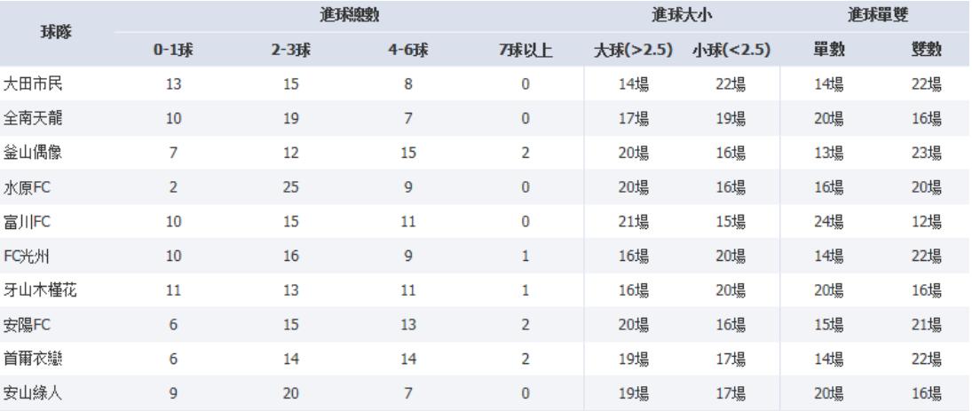 韩k联赛最新比赛结果,韩K联赛赛程表