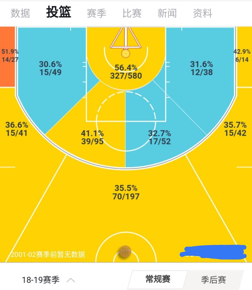 公牛巅峰拉文,拉文5年2.15亿顶薪续约公牛