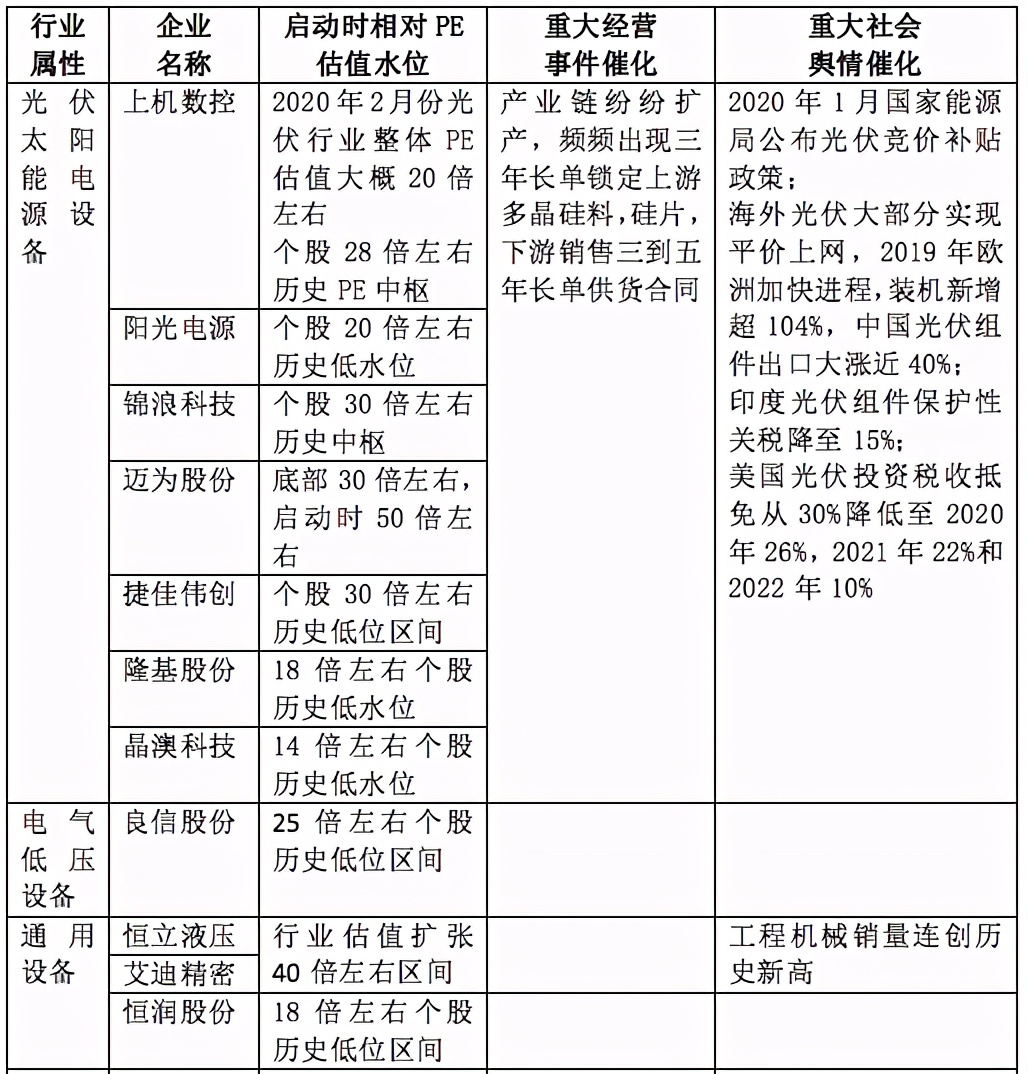 「2020景气笔记」牛股为何成群而来？