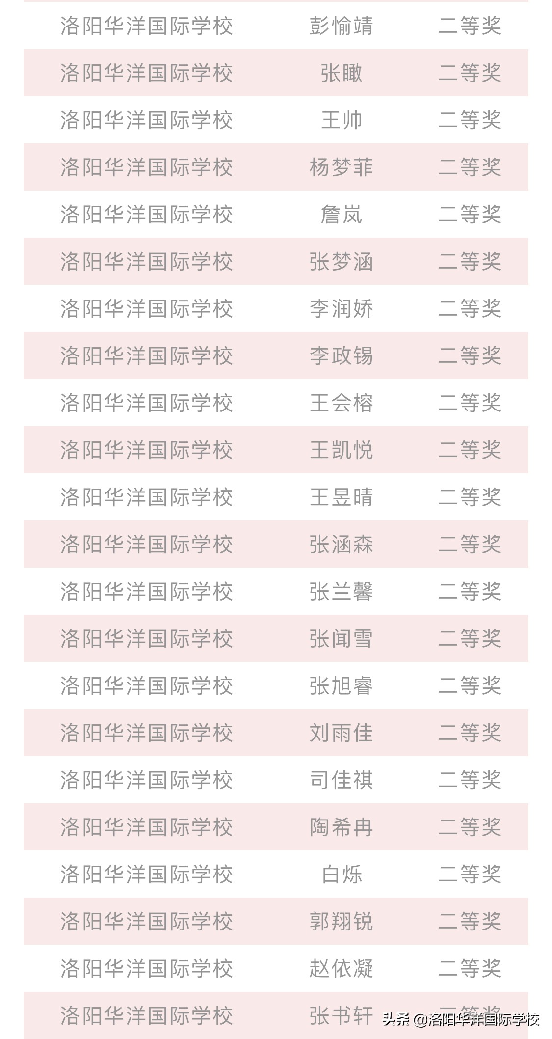 洛阳华洋国际学校分数,洛阳华洋国际学校是什么学校