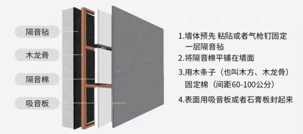 怎么自己低成本做隔音房间,房子怎么做顶级隔音