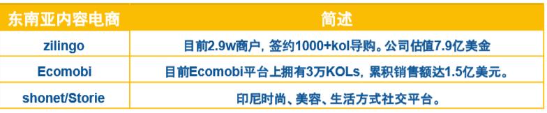 东南亚电商的血泪史,东南亚电商平台跨境解决方案