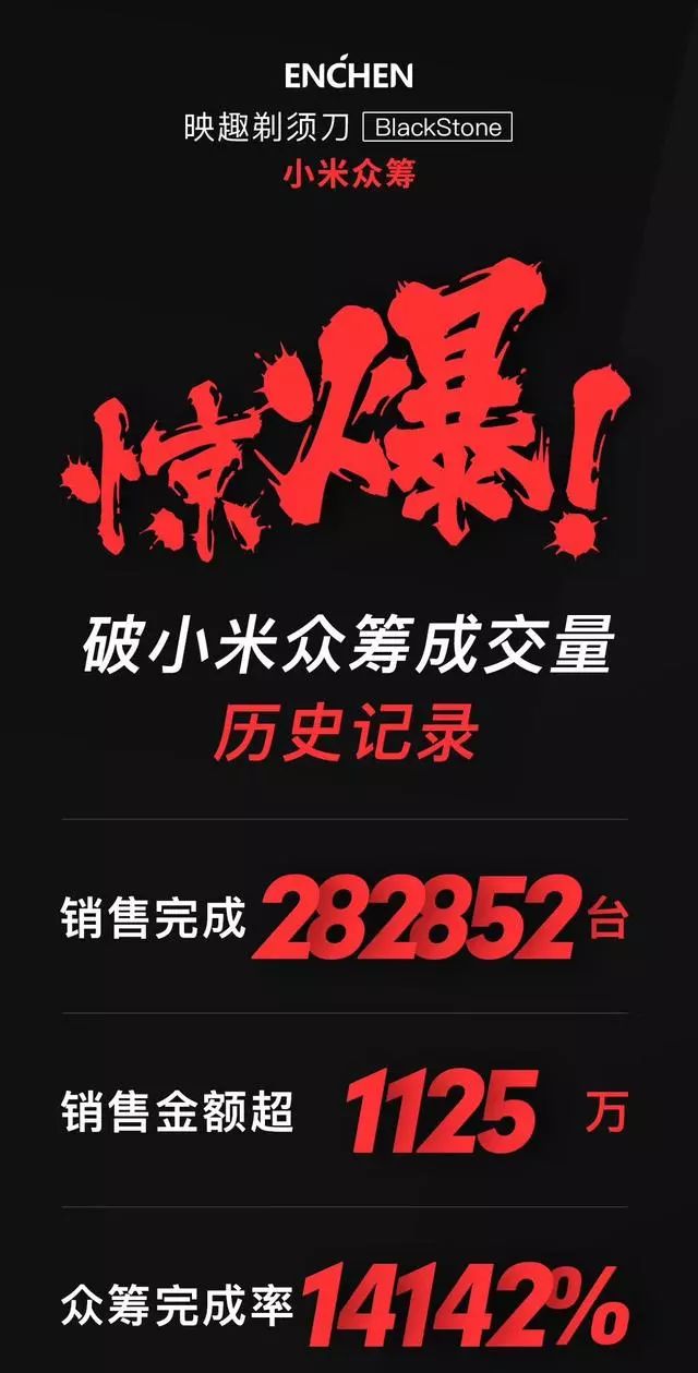 目前公认最好的男士剃须刀,最适合中国人的剃须刀