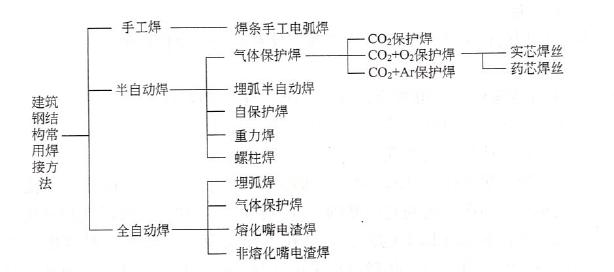 grc构件如何与墙体连接,剪力墙边缘构件纵向钢筋连接构造