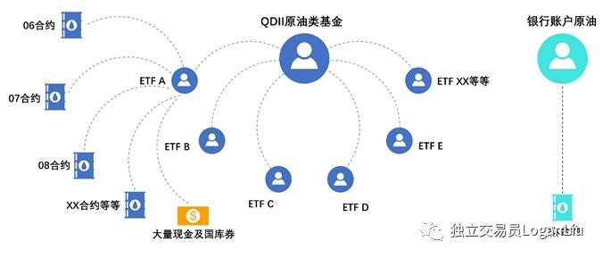投资原油因噎废食？看看国外机构如何有效跟踪油价