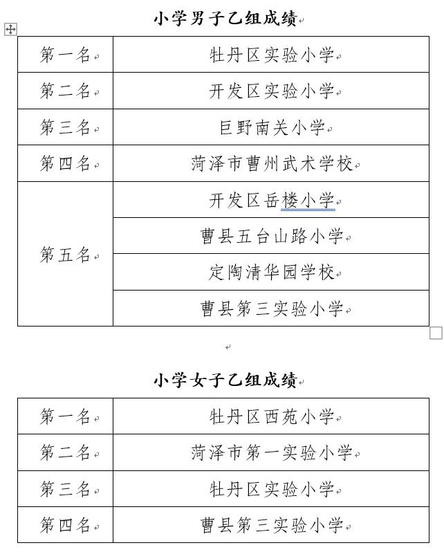 菏泽长杯校园足球联赛,菏泽第二届足球杯