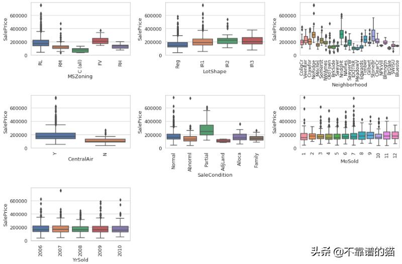 seatable可视化数据分析,seaborn数据集合