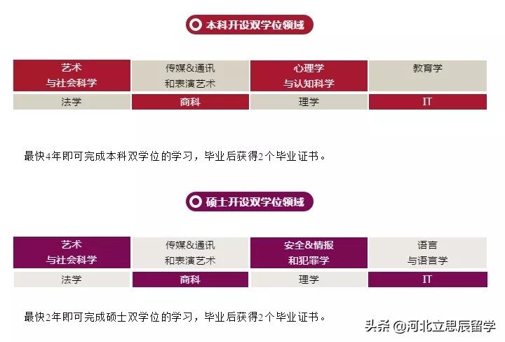 澳洲留学双学位怎么申请,澳洲留学学双学位好不好