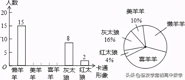 中考专项练习测评,中考统计题专项训练