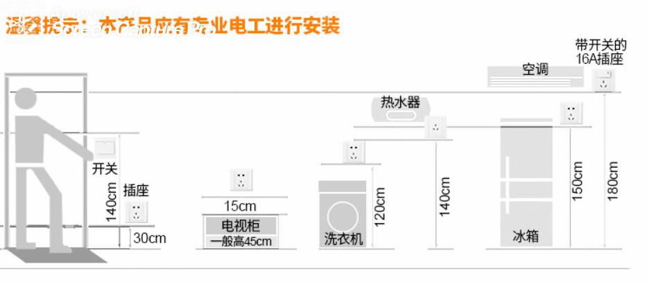 单开单控和单开双控的用途,单开双控开关用途