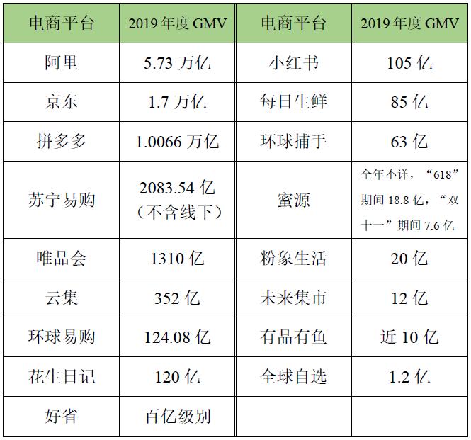 浅谈拼多多电商平台盈利模式提纲,淘小铺社交电商四阶段是什么